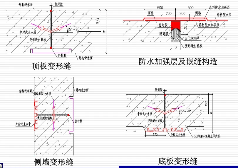 博鳌镇变形缝防水